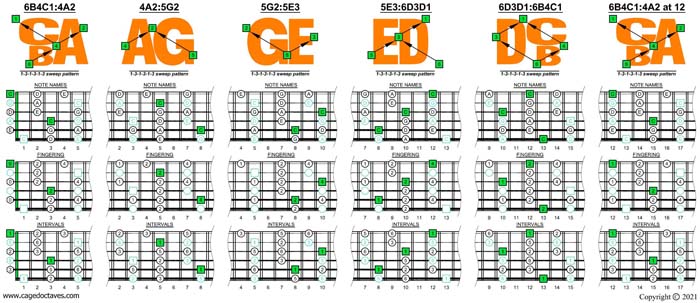 BCAGED octaves C pentatonic minor scale (131313 sweeps) box shapes